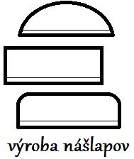 Výroba nášlapov na mieru